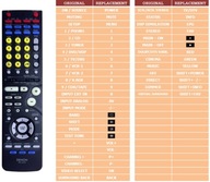 SUPERIOR DIAĽKOVÉ OVLÁDANIE PRE DENON AVR1803 AVR-683 AVR-M330
