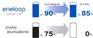 4x ENELOOP AA BATÉRIE JAPAN R6 ORIGINÁL + KRABIČKA