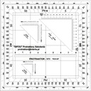V11 DIFOU Taktický uhlomer | Vojenský uhlomer na prácu s mapou