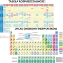 Obojstranná náučná podložka - periodická tabuľka str