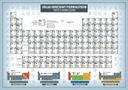 PERIODICKÁ TABUĽKA. MATEMATICKÝ VZOREC ART-MAPA