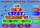 Neónová PODLOŽKA NA STOL Edukačná FOOD PYRAMID Ideálne pre DETI