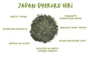 Japonský čaj Gyokuro Hiki z čajovne 50 gramov.