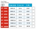 Energeticky úsporné čerpadlo ECO EP 10000