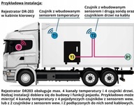 ZÁZNAMNÍK TEPLOTY TERMOGRAF ESCO DR203