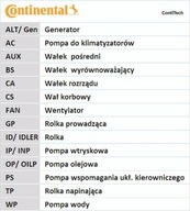 CONTITECH CT 1162 rozvodový remeň