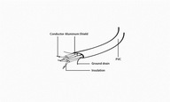 Kábel GEMBIRD CC-SATAM-DATA (SATA - SATA ; 0,50m;