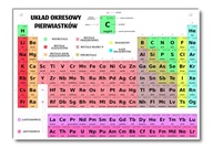 Vzdelávacia rada PERIODICKÁ TABUĽKA PRVKOV A3