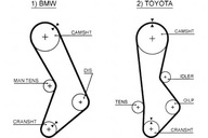 Rozvodový remeň BMW 3 (E21) 5 (E12) TOYOTA CRESSIDA