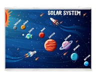 Plagát slnečnej sústavy v angličtine: solar system