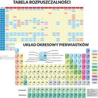 Obojstranná náučná podložka - periodická tabuľka str