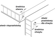 Potvrdenie pre imbusový kľúč 6,4x50 HAFELE balenie 1000 ks.