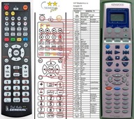 DIAĽKOVÉ OVLÁDANIE PRE KENWOOD RC-R0809, RC-R0808! NOVÝ !