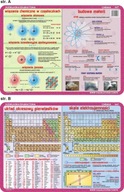 Vzdelávacie podložky x9 CHEMISTRY FYSICS + Pads