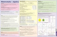 MATEMATICKÉ VZORCE. ALGEBRA. PODLOŽKA NA STOL