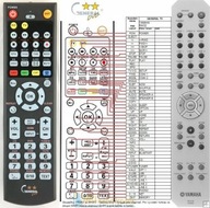 REMOTE REMOTE pre AUDIA Yamaha RAX32 NOVINKA