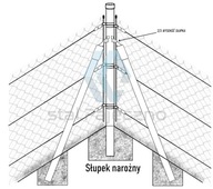 Stĺpik Rohová montážna sada mriežkového stĺpika