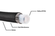 AN10 14mm PTFE dvojitý opletený kábel