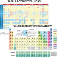 OBOJSTRANNÁ VZDELÁVACIA PODLOŽKA - PERIODICKÁ TABUĽKA PRVKOV / TABUĽKA