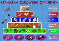 Neónová PODLOŽKA NA STOL Edukačná FOOD PYRAMID Ideálne pre DETI