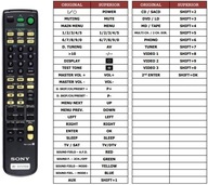 SUPERIOR DIAĽKOVÉ OVLÁDANIE pre SONY RM-U305